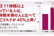 日本人「レジ打ちを座りながらやるのは絶対ダメ！立ちながらじゃないとダメ！」←こんなことを言う理由