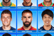 ◆W杯◆冨安健洋、FIFA W杯公式の出場国最強サイドバック候補9人にノミネート！TAA、カンセロらと共に