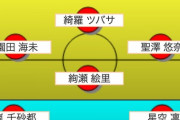 サッカーにわかのワイがラブライブキャラでサッカーチーム作った【ラブライブ】
