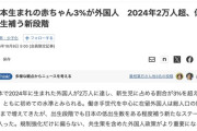 日本で生まれた赤ちゃん、3%が外国人と判明　24年は2万人超