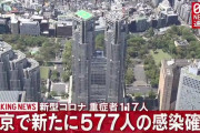 【2/5】東京都で新たに577人の感染確認　新型コロナウイルス