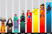 海外視聴者「あのキャラがこんなに下位！？」日本のあるサイトのアニメキャラクター人気投票ランキング