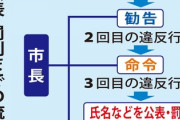 【差別禁止条例】川崎市の条例に疑問の声「日本以外の国や地域の出身者への差別が対象」全国で初めて刑事罰を盛り込んだ条例案