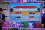 【悲報】主婦「ママ友格差、国産車は園内にお迎えいけない」