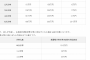 【FEH】現金30万円給付の正確な条件はこちら
