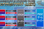 【遅報】4月のスイッチ、何もなし