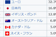 イ・ジェミョン候補 「韓国が基軸通貨国になる可能性が非常に高い」