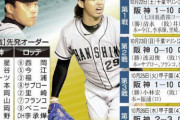 ここ15年間の日本シリーズで起きた出来事ｗｗｗｗｗｗ