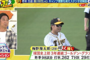 球児が引退後初の阪神キャンプ視察…“最もコンディション良かった選手”問われ即答「彼はキレがすごかった」