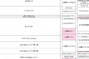 【速報】乃木坂46、無事番組改編期突破へ！！！！！！
