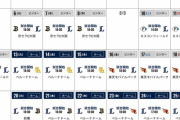 【悲報】今年の楽天×西武、25試合中24試合が週末カード