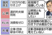 財務省の言いなりだから　〜　石破総理の「年収の壁」発言に国民・玉木氏が怒り「石破さん、参議院選で勝つつもりないでしょ」
