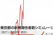 東京+2848 神奈川+758 大阪+741←これでイベントやばい？