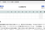 甲子園決勝「星稜vs履正社」めっちゃ楽しみなやつwww