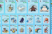 【ポケモン剣盾】シーズン6前期のポケモン使用率ランキングが発表！アシレーヌ&ウォーグルが躍進！