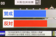 【LIVE 開票速報】大阪都構想住民投票　NHK出口調査、賛否拮抗