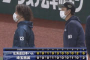 日ハムが4月1日以来の5位浮上！先発の生田目が6回1失点でプロ初勝利！同期の野村と万波がアベック弾！