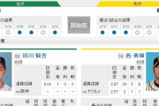 【虎実況】ヤクルト 対 阪神（神宮）[8/24]18:00～