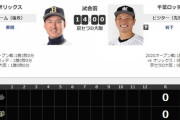 試合実況　3月4日14:00～ オリックス－ロッテ (先発 東明×岩下) オープン戦