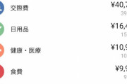 実家暮らし「家賃０です、親が飯作ってくれます、貯金溜まりまくります」←叩かれる理由wｗｗｗｗｗｗｗｗ