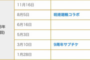 【グラブル】今後のサプチケの回数はどうなるんだろう、神石超越で需要は増えたが開催を増やすのかそれとも絞るのか