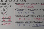 速さ=距離÷時間っておかしくね？