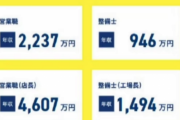 【速報】ビッグモーターの給料90万円、無事振り込まれる