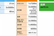 43歳主婦「貯金6万しかありません、何がいけないんですか」