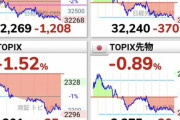 フィッチによる米国債格下げで株価大幅下落