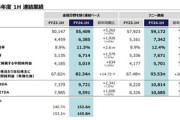 ソニーGの4～9月期決算､中間純利益36.5%増の5701億円 ゲームが好調