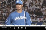 【速報】日ハム達孝太、5回76球3安打4奪三振無失点の好投