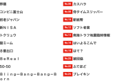今年のユーキャン新語・流行語大賞に「裏金問題」など計３０語がノミネート