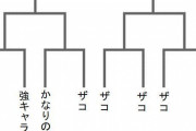 【画像】漫画のトーナメントで「よくあること」といえばやっぱり…