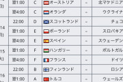 「EURO2020」が楽しみすぎるんやがwww【組合せ＆日程】