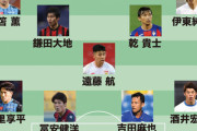 【悲報】カタールＷ杯の日本代表…これではGL敗退が濃厚な件ｗｗｗｗ