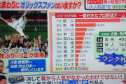 日本シリーズ　ヤクルト－オリックス第４戦視聴率７・２％