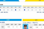 【虎実況】DeNA 対 阪神（横浜）[5/7]17:45～