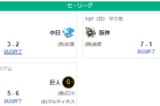 7/27セリーグ順位　神==========巨=-横==-中-広=====-ヤク