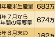 農林水産省「米が余ってます…」