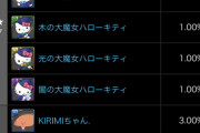【パズドラ速報】サンリオコラボガチャの的中率が判明！★7大魔女キティは合計5%【公式】