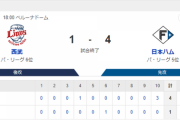 【勝利】ハムファン集合！