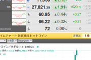 【相場】金、ビットコイン　素晴らしい伸びを見せる