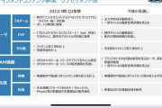 セガ、営業益を400億円から450億円に上方修正