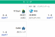 6/21セリーグ順位　鯉=-虎=-/星兎/==-燕竜