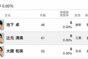 【速報】辻元清美落選wwwwwwwwwwwwwwwwww