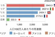【コロナ】「欧米はマスクやめてるのに日本は何やってるの」勢への循環器内科医の一言