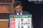 【悲報】前田智徳さん、巨人1位と優勝予想。カープは贔屓なしの4位予想【報ステ】