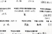 先生「イチローくんの将来の夢は、と…」