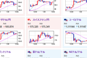 【為替相場】１ドル１４７円台後半で横這いの動き　本日米CPIは伸びが予想　関税リスク後退も一律関税などは残るため今後も注意　仮想通貨が反転下げへ