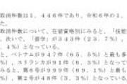 【速報】在留資格の取消が過去最多1,446件（前年比＋22.1％）